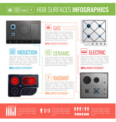 Hob Surfaces Infographics