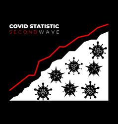 Graph Showing Magnitude Second Wave