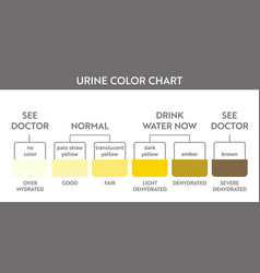 Urine Color Chart