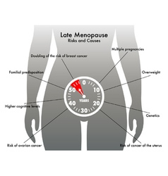 Late Menopause