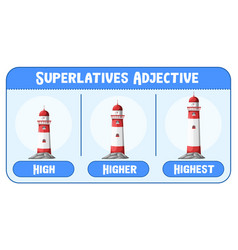 Superlatives Adjective For Word High