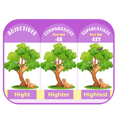 Comparatives And Superlatives For Word Hight