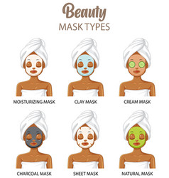 Type Of Facial Masks Poster Design