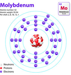 Atom Molybdenum