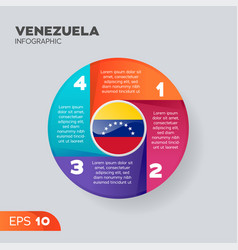 Venezuela Infographic Element