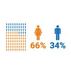 66 Female 34 Male Comparison Infographic