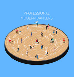 Professional Modern Dancers Isometric Flowchart