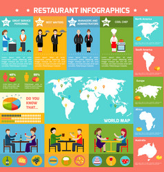 Restaurant Infographic Set