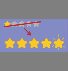 Rating Golden Stars Feedback Reputation