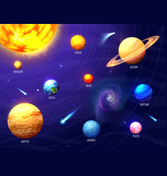 Solar System Infographics Space Planets And Stars