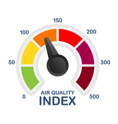 Air Quality Index Educational Scheme