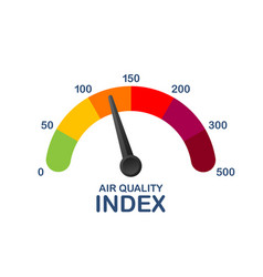 Air Quality Index Educational Scheme