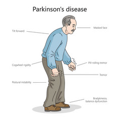 Man With Parkinson Disease Diagram Medical Science