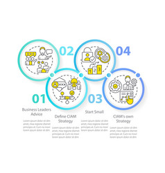 Implementing Ciam Circle Infographic Template