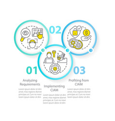 Involving Ciam In Business Circle Infographic