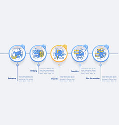 Aesthetic Dentistry Procedures Circle Infographic