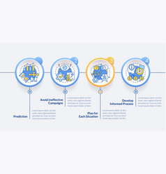 Causal Research Advantages Circle Infographic