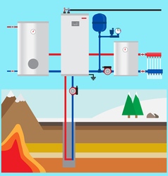 Ground Source Heat Pump In The Cottage Vertical Co