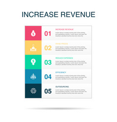 Increase Revenue Raise Prices Reduce Expenses