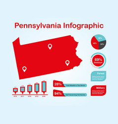 Pennsylvania State Usa Map With Set