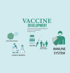 Vaccine Development For Coronavirus