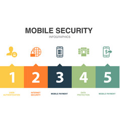 Mobile Security Icons Infographic Design Template