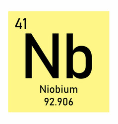 Niobium Chemical Symbol