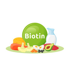 Products Containing Biotin Cartoon