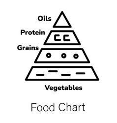 Food Chart