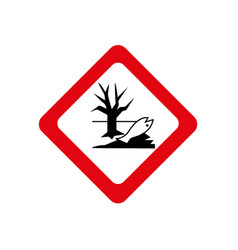 Ghs Chemicals Label Pictograms