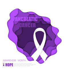 Pancreatic Cancer Background