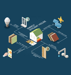 Energy Efficient House Flowchart