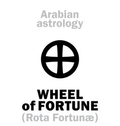 Astrology Wheel Of Fortune