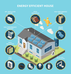 Energy Efficient House Isometric