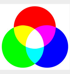 Rgb Color Model