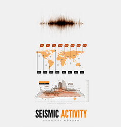 Seismic Activity Infographics