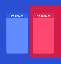 Positive And Negative Comparison