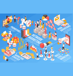 Isometric Network Marketing