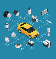 Car Parts Isometric Flowchart