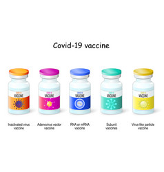 Covid19-19 Vaccine Types