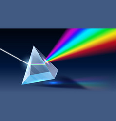 Realistic Prism Light Dispersion Rainbow Spectrum