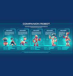 Companion Robot Evolution Timeline Infographics