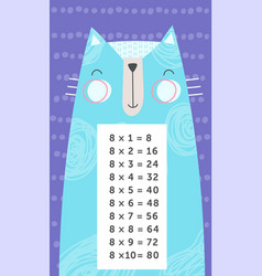 Multiplication Table With Cat