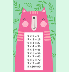 Multiplication Table With Cat