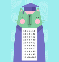 Multiplication Table With Cat