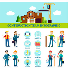 Construction Team Infographic Template