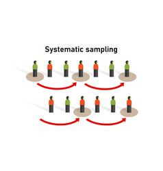 Simple random sampling method in statistics Vector Image