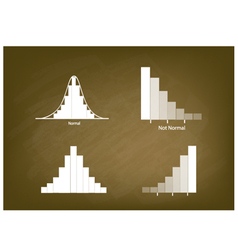 Normal And Not Distribution Curve