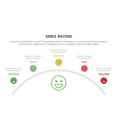 Smile Rating With 5 Scale Infographic With Half