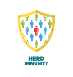 Group People With Herd Immunity Again Virus